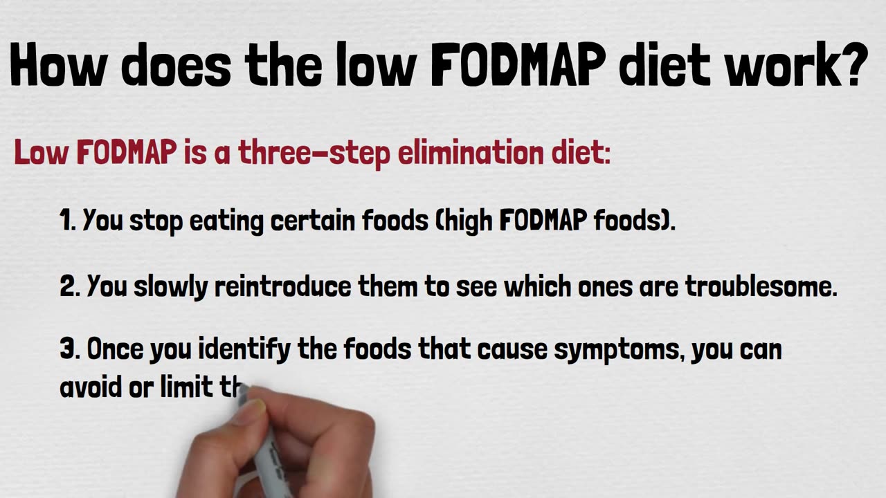 Low FODMAP Diet Plan