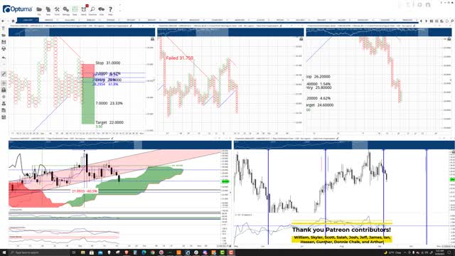 ChainLink (LINK) Cryptocurrency Price Prediction, Forecast, and Technical Analysis - Sept 20th, 2021