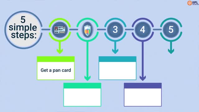 How to buy shares online