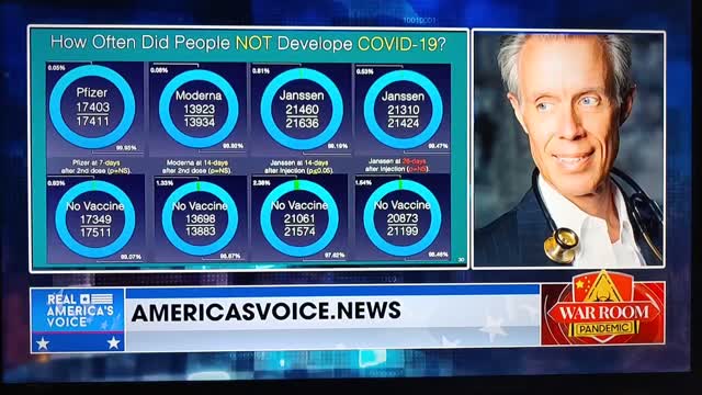 Vaccines or A Scam? Where do the "Over 90-95% Effective Rates" come from?