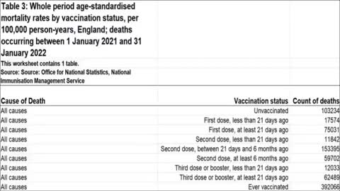 AN EYE OPENER - 41.5K PEOPLE DIED WITHIN 21 DAYS OF THE JAB & 291K DIED WITHIN 6 MTHS