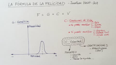 Cosas de Coaching La Fórmula de la Felicidad. La vida es bella!