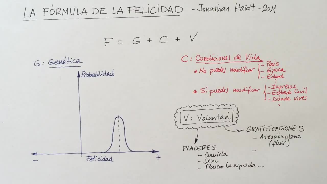 Cosas de Coaching La Fórmula de la Felicidad. La vida es bella!