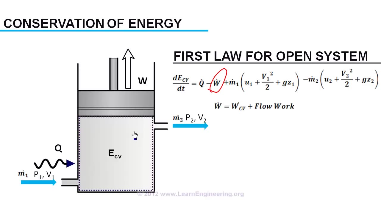 First Law of Thermodynamics