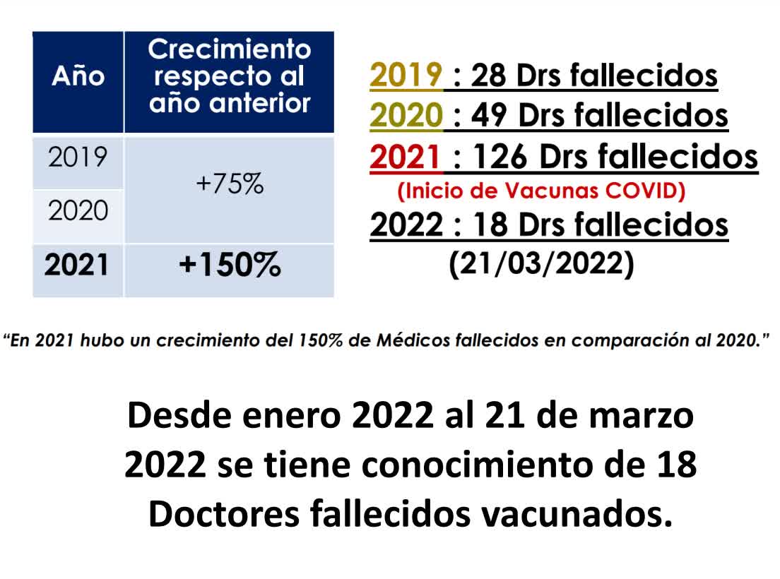 MEDICOS muertos tras vacunarse COVID cifras OFICIALES #YOSOYANTONIA