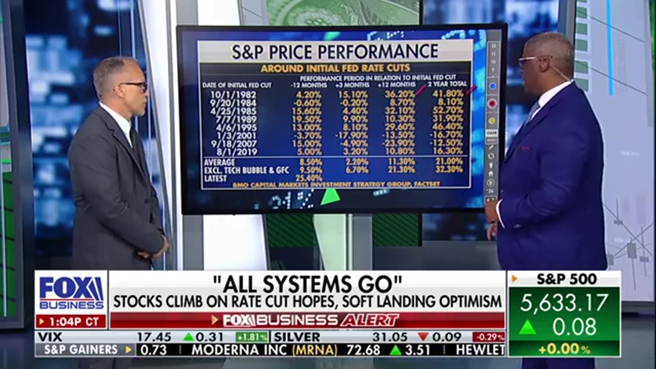 Historical view of how to invest in stocks ahead of Fed rate cuts