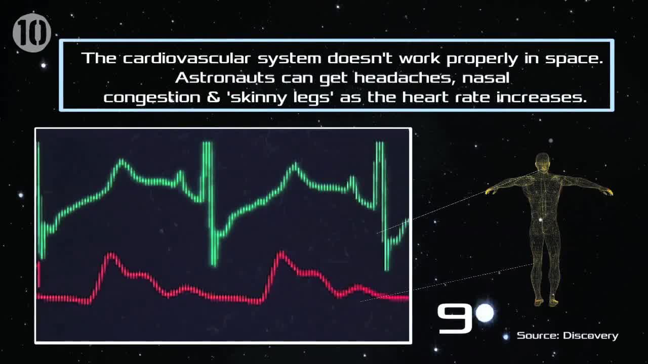 10 Ways Space Damages Your Body