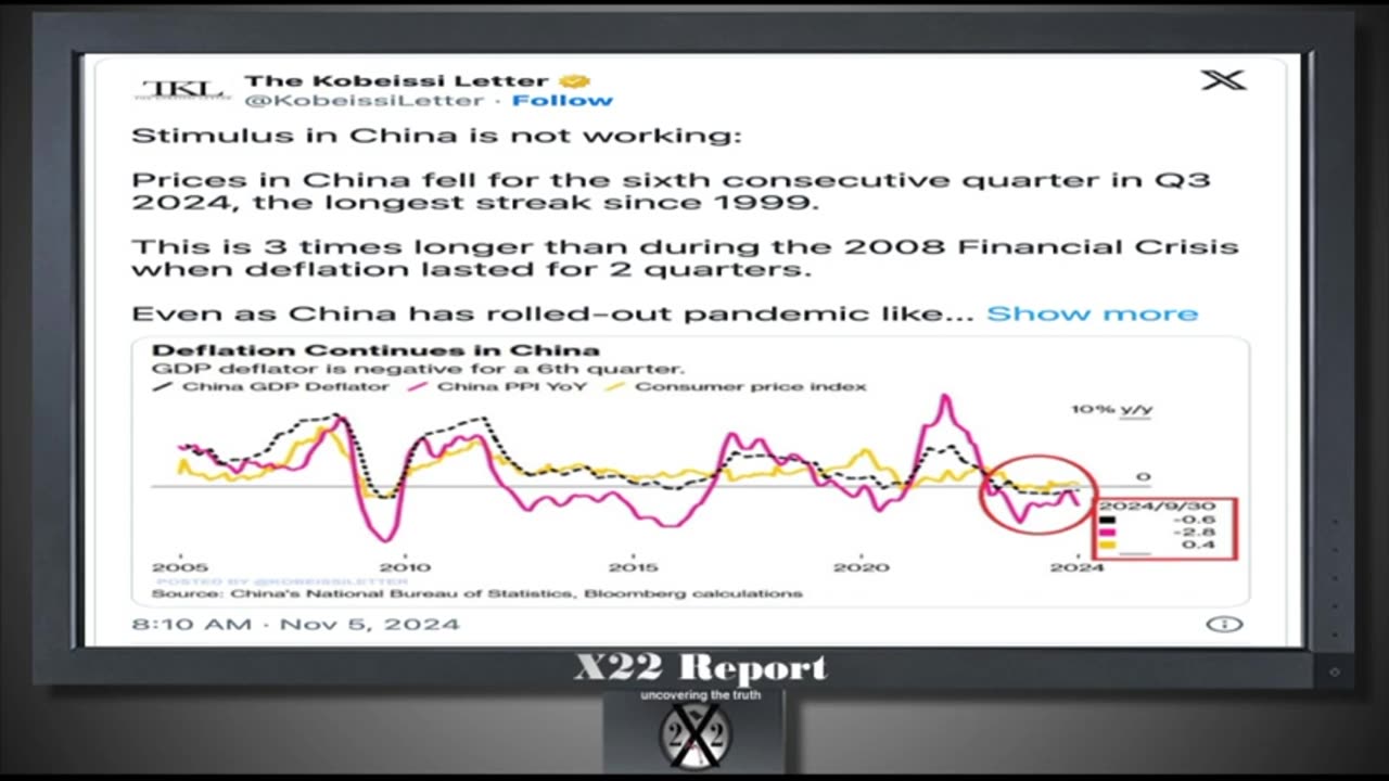 Ep. 3492a - China Stimulus Has Failed, [CB] Ready To Crash The Economy, Rate Cuts Coming