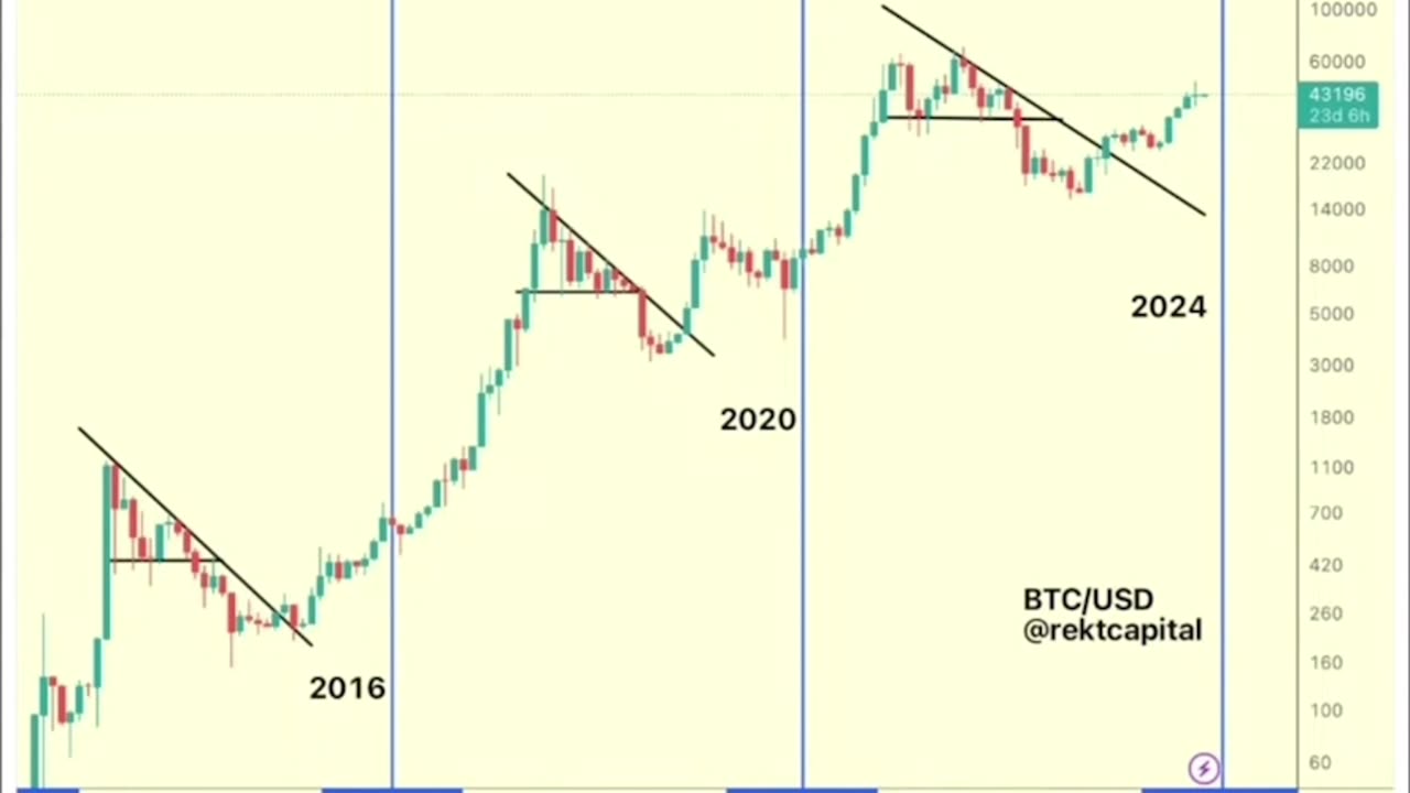 "Big Pump Today. Bull Trap or No?" 02/06/2024