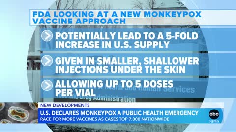 US declares monkeypox a public health emergency l GMA