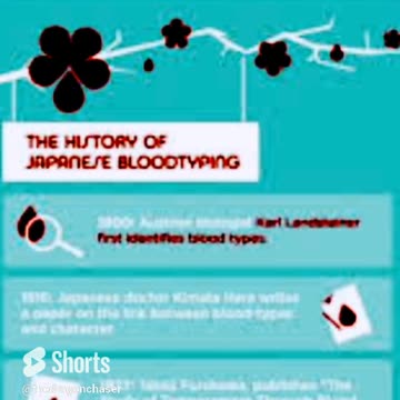 RABBIT HOLES & TOBACCO BOWLS: ASIAN BLOOD TYPES