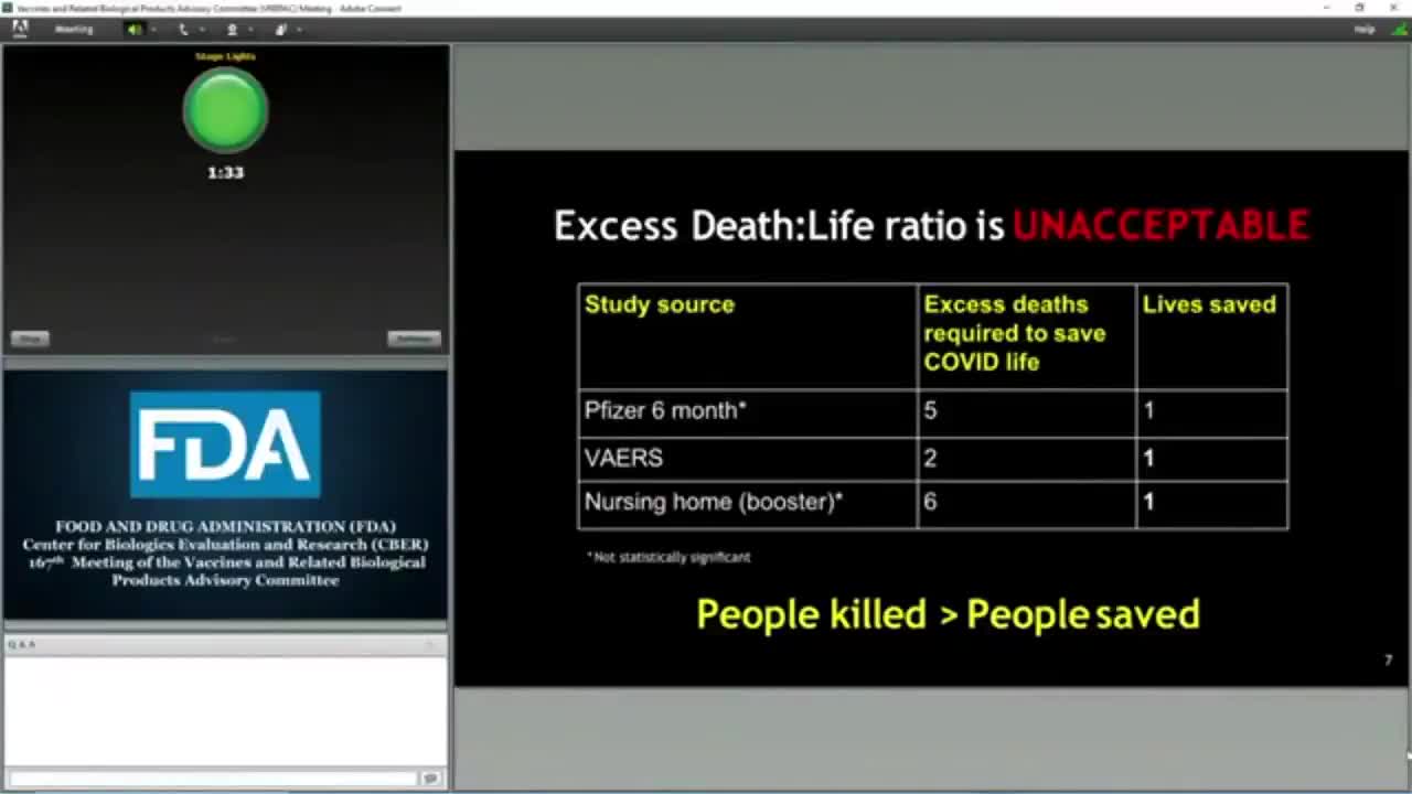 FDA Teleconference on COVID-19 "vaccines" adverse reactions and deaths