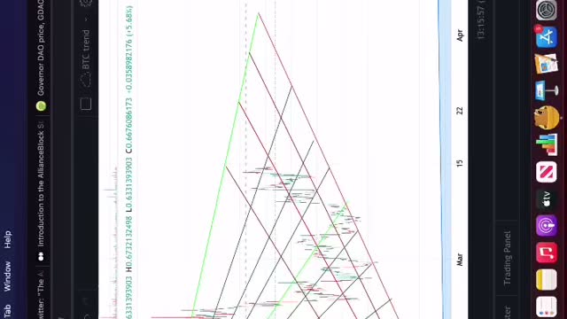 ALBT STAKING ANNOUNCED 💸🚀