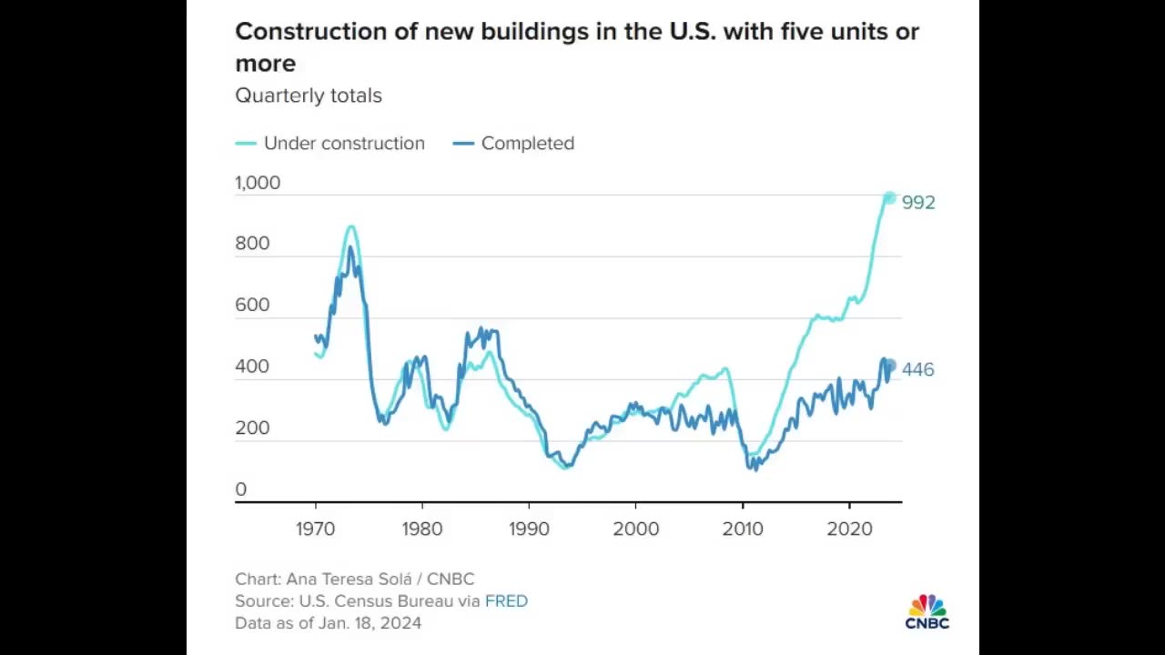 Rent in the USA_ Now Unaffordable for Half of Renters - Predictions for 2024