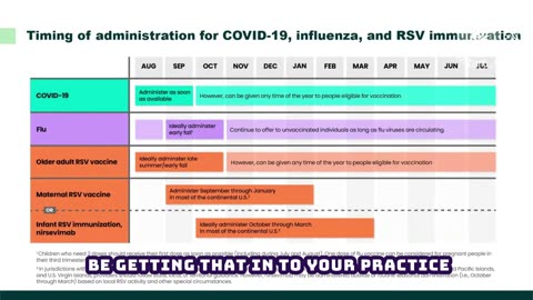 We're going to see an updated Covd-19 and flu vaccine in just a few weeks