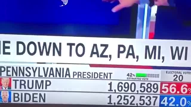 Live on CNN Trumps vote total drops by 19,958 at the EXACT same time Biden gains that many - FRAUD!