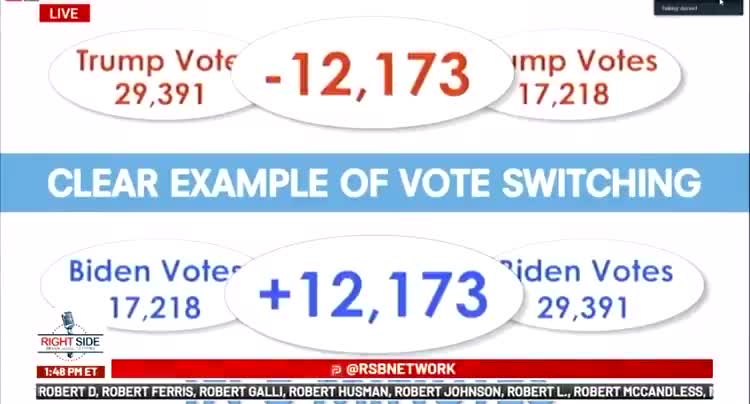 Election Fraud caught negative votes for Trump. WHAT?