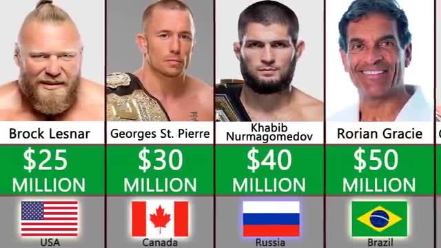 Richest Fighter UFC 2022