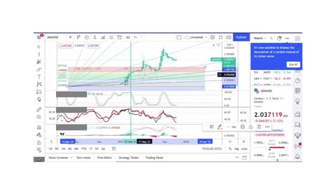 Basics to Investing - Cardano ADA - Stock Charts #005