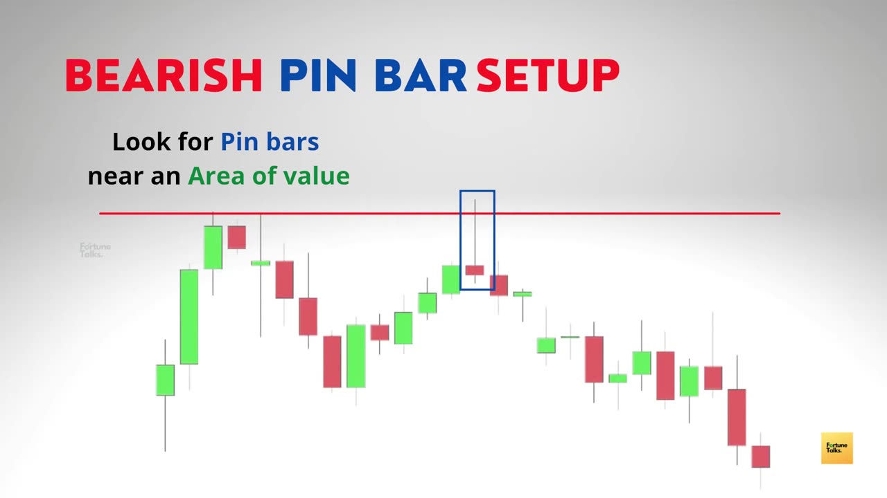 Pin Bar Trading - Episode - 13 - Pin bar Trading strategy - Price action course