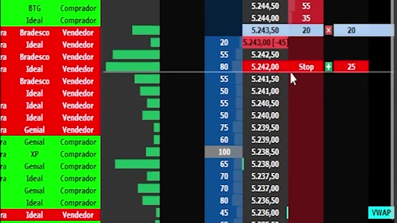 Trade ao vivo