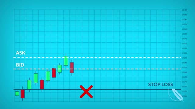 Stop Loss and Take Profit