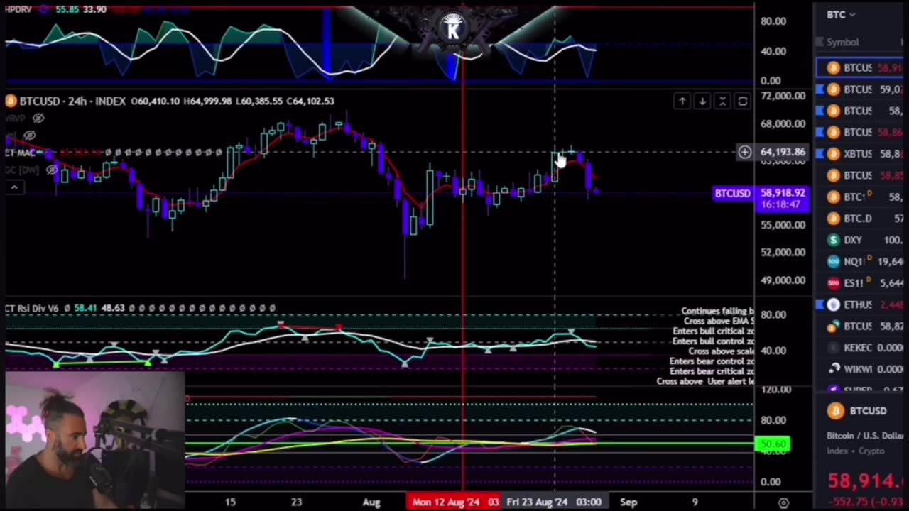 "And Now! Eric Krown 08/28/2024 #bitcoin