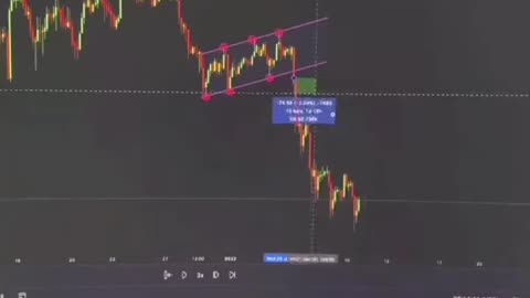 Chart pattern strategy 📈