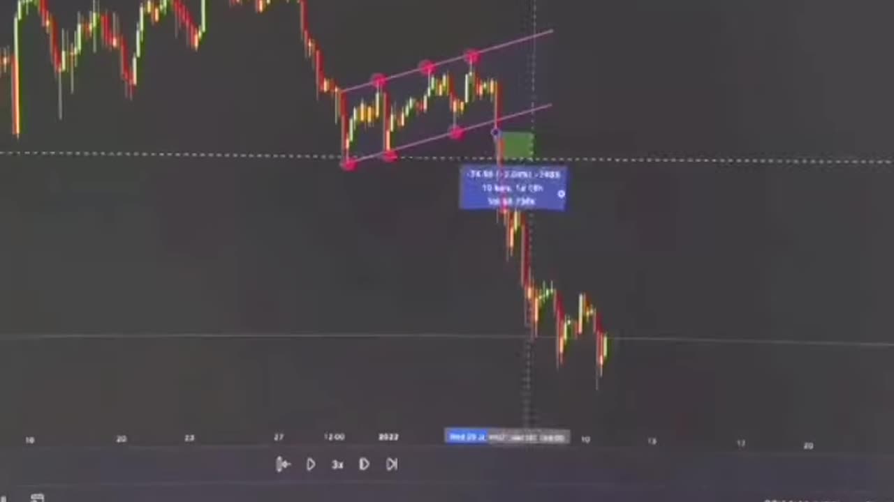 Chart pattern strategy 📈