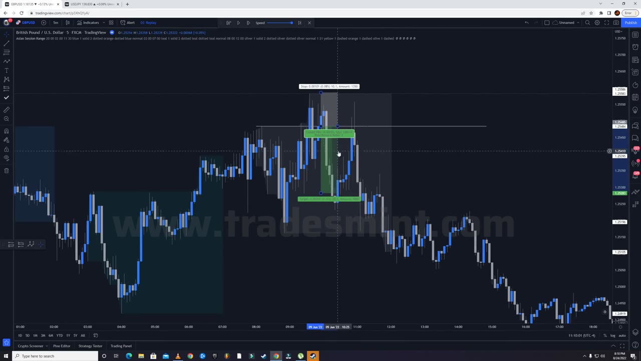 Part - 11 $ New York Session Trading Strategy @FAIZSMC