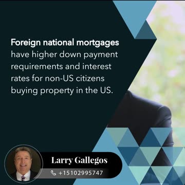 Alternative Mortgage Loans in the US