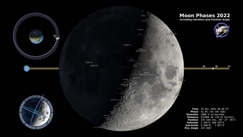 NASA Moon Phases 2022 - Northern Hemisphere 4K