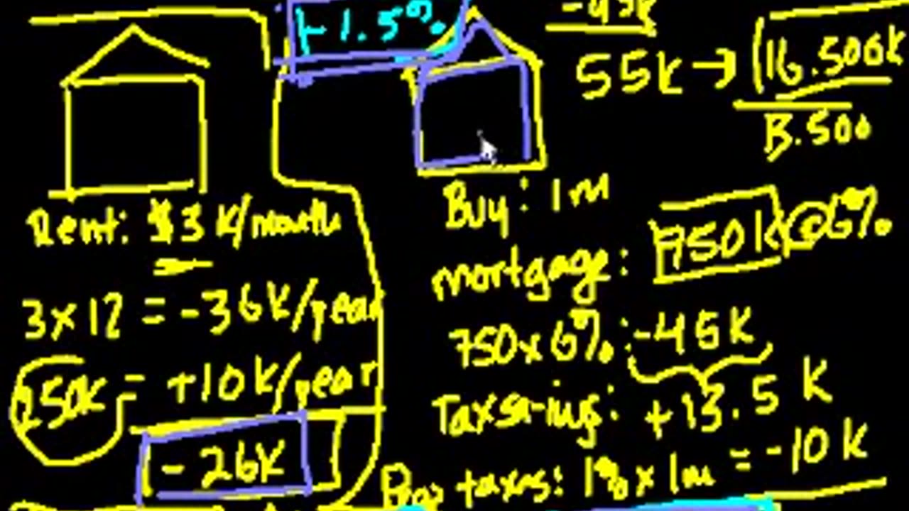 What happens when housing depreciates - Housing - Finance & Capital Markets