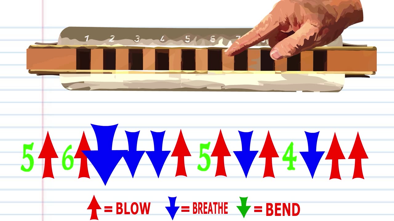 How to Play Hallelujah by Leonard Cohen on the Harmonica - Diatonic