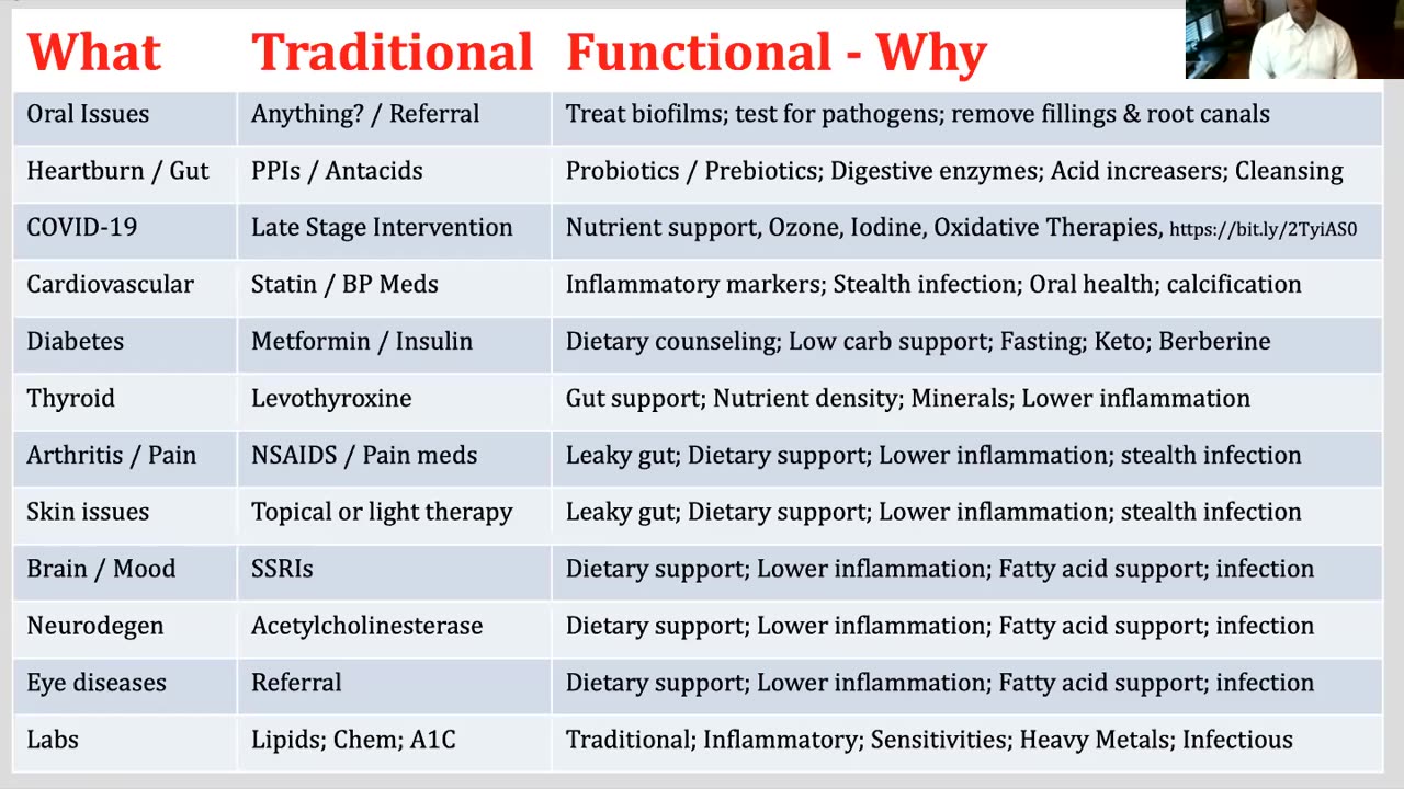 152. Functional Medicine - Presented to the Black Health Trust - Dr. Carter