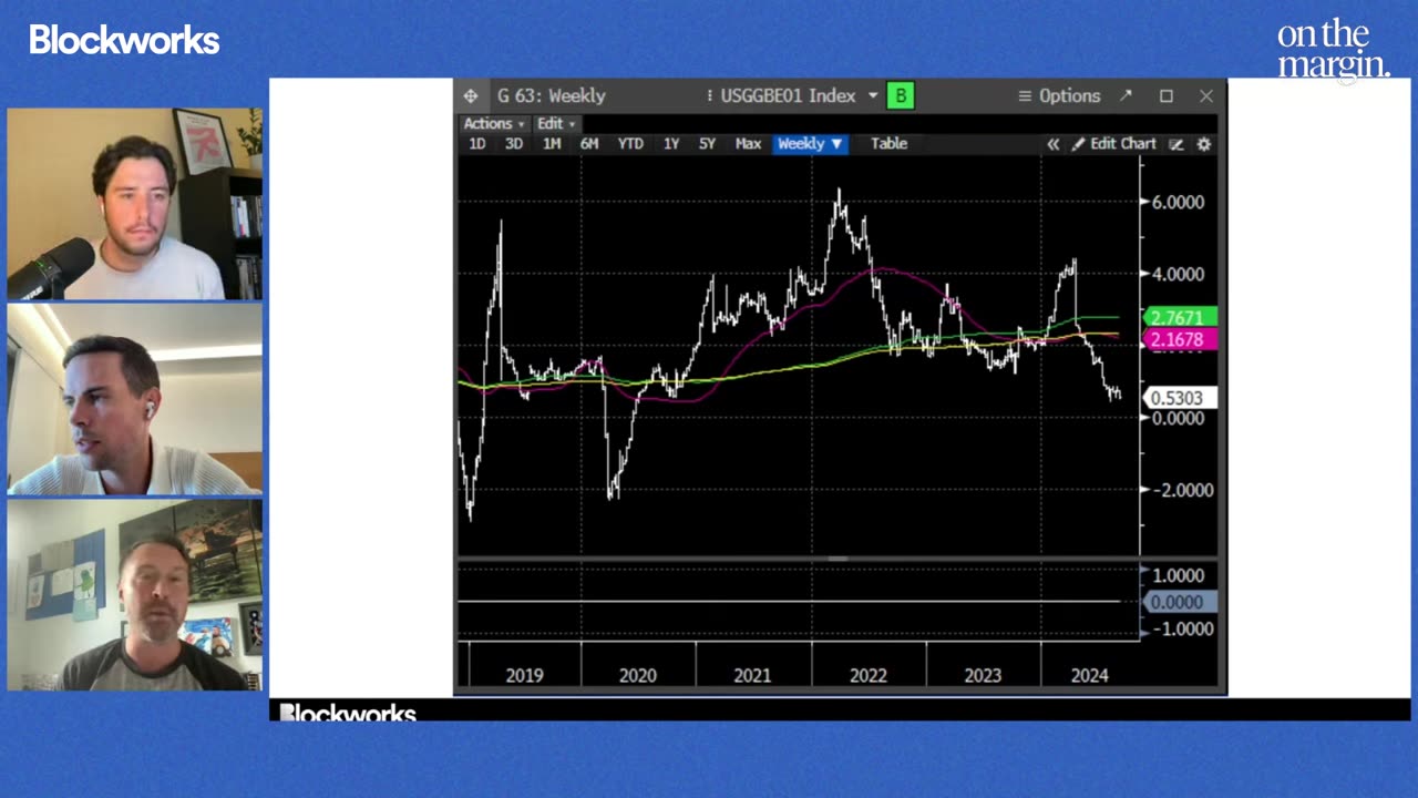 Fed Easing Will Match Weakness In The Labor Market | Weekly Roundup