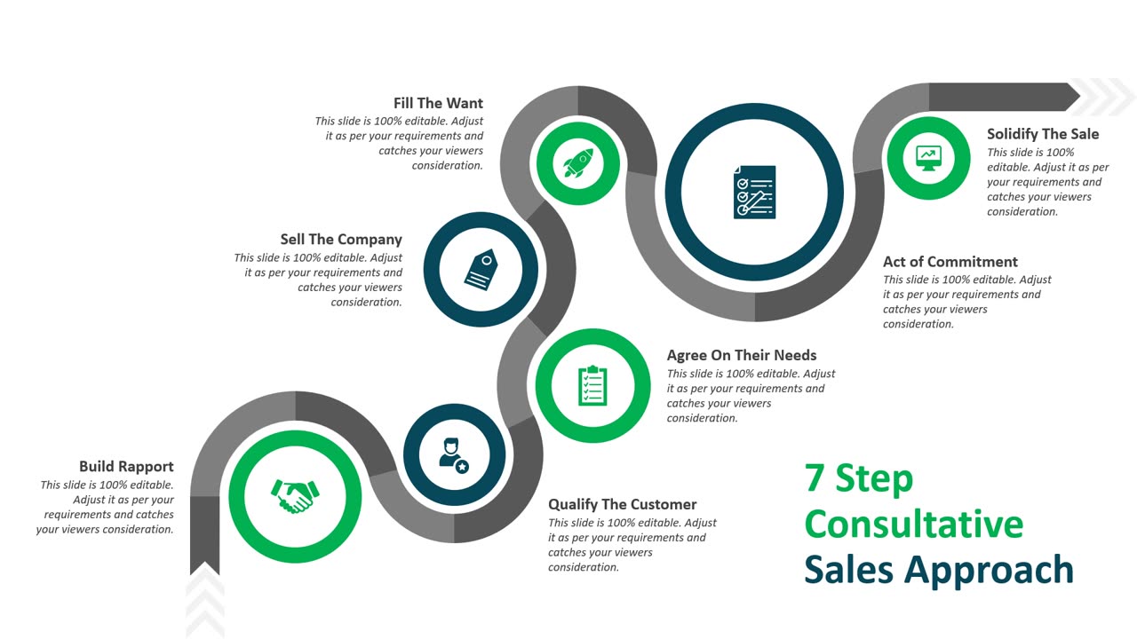 7 Step Consultative Sales Approach PowerPoint Template