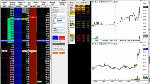 The Realities of Trading: Partial Fill on Micron Technologies 3 Bar Play