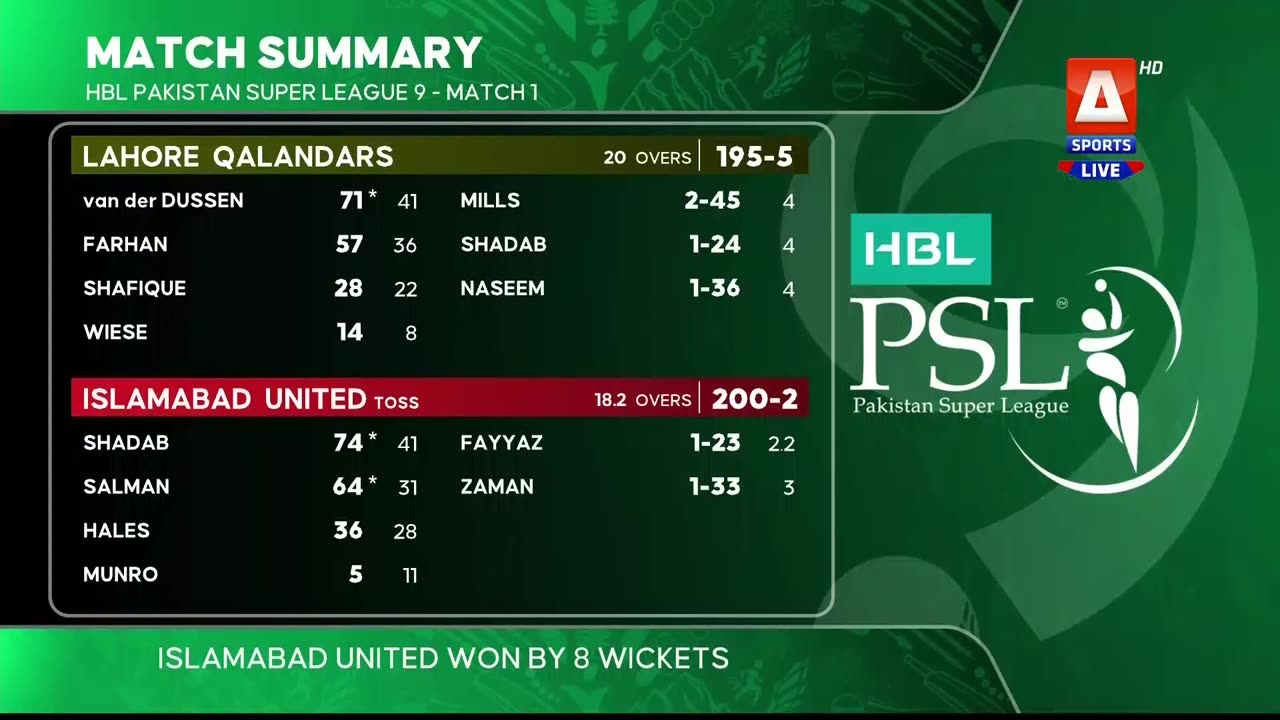 PSL 9 Shahdab Khan Innings Highlights