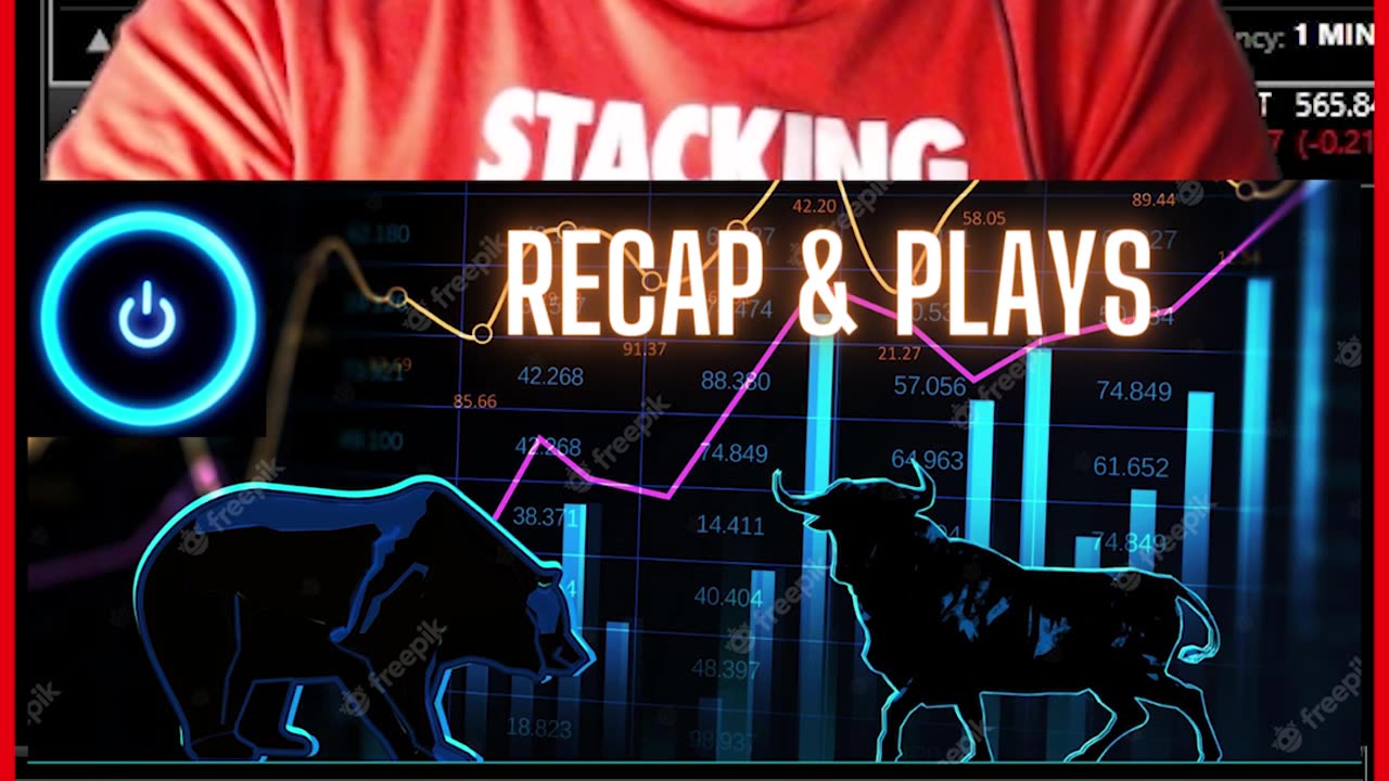 FOMC LIVE PRICE ACTION LIVE TRADING THEORY & PSYCHOLOGY FINANCE SOLUTIONS-YT #shorts #recap