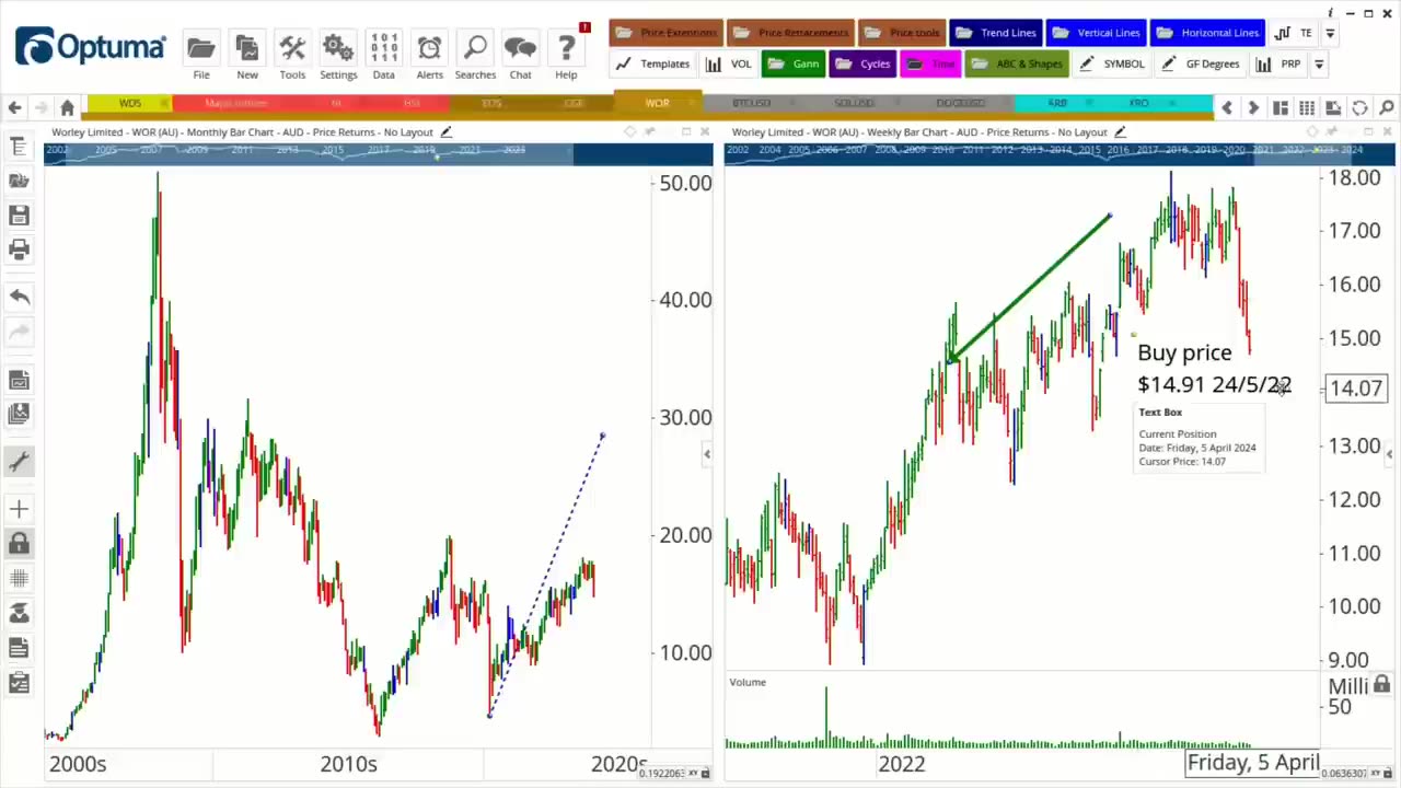 Crypto Trading Rules and Strategies