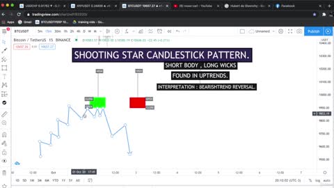 Shooting Star Candlestick