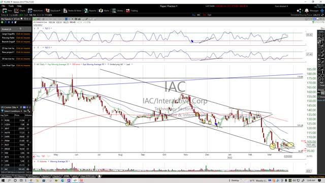 High Probability Watch List for the week of March 28th