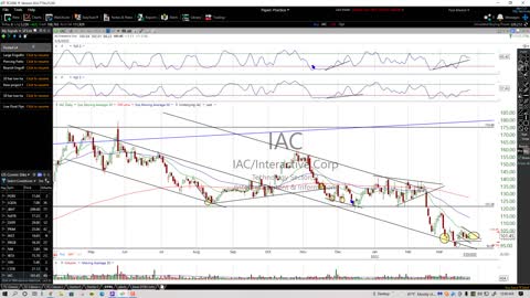 High Probability Watch List for the week of March 28th
