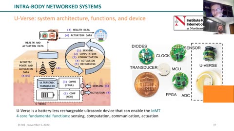 NORTHEASTERN UNIVERSITY, BOSTON EE701 IoT Course - Invited Seminar - Intra-body Communications 2020