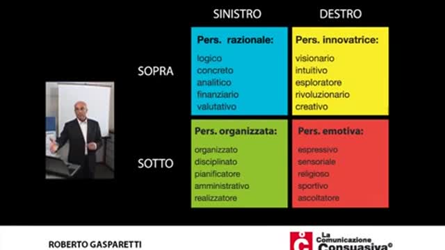 Comunicazione Consuasiva - Completo