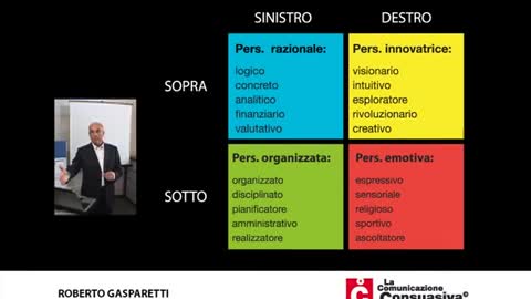 Comunicazione Consuasiva - Completo