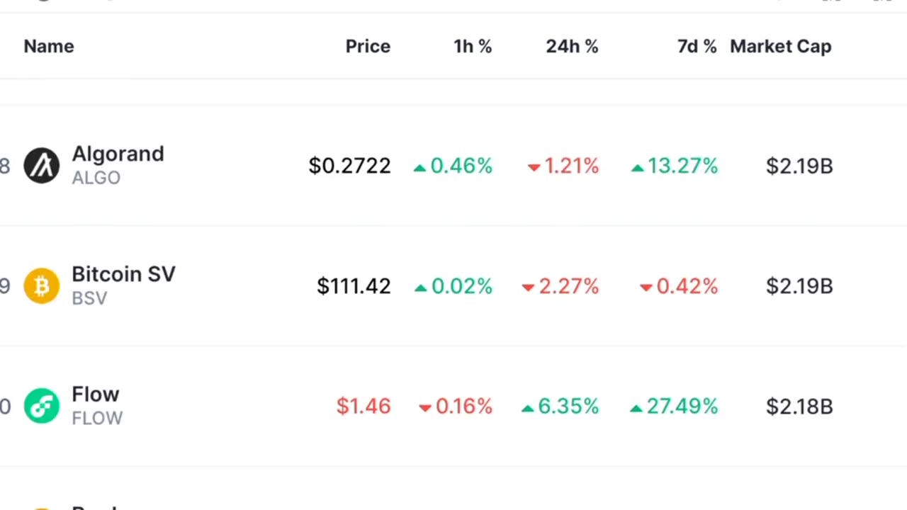 Time is Short ‼️ Latest Crypto Market News Updates Today 📊