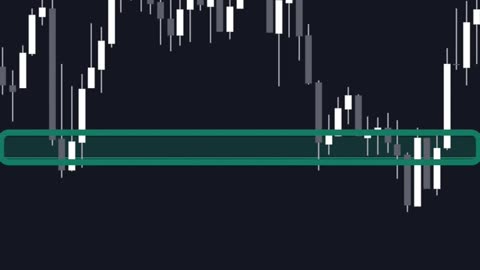 #Support n Resistance level