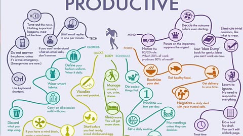 How to be productive